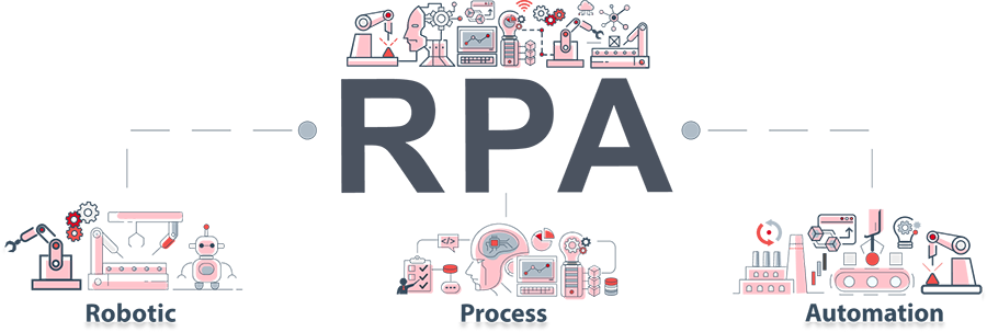 Robotic Process Automation